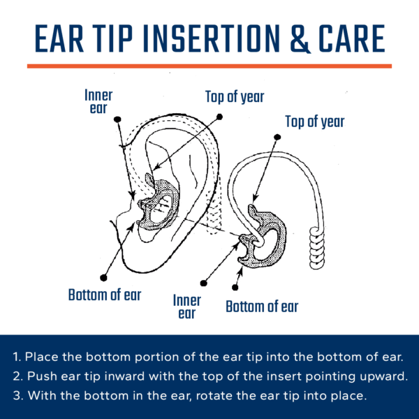 Insertion & Care