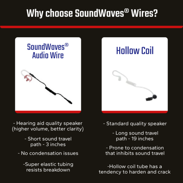 Why Choose SoundWaves